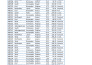 do typing and data entry